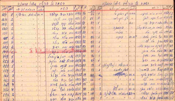 Documents on the Yemenite children affair. , Credit: Israel State Archives Documents on the Yemenite children affair.