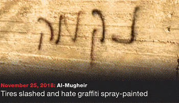 Credit: Yesh Din, Jab’a Council, Urif Council and Hawara Council hate attacks perpetrated by settlers in eight villages throughout the West Bank.